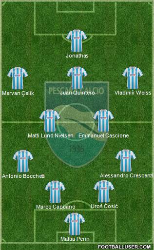 Pescara Formation 2012