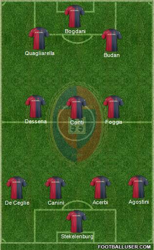 Cagliari Formation 2012