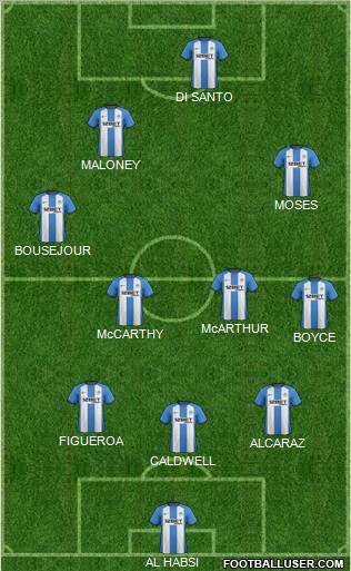 Wigan Athletic Formation 2012