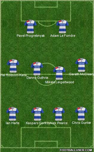 Reading Formation 2012