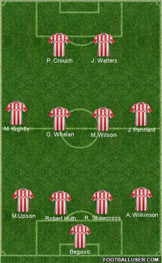 Stoke City Formation 2012