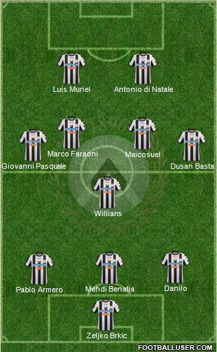 Udinese Formation 2012