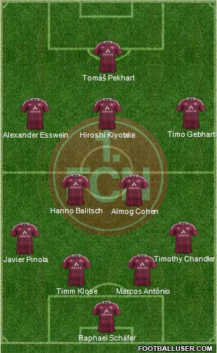 1.FC Nürnberg Formation 2012