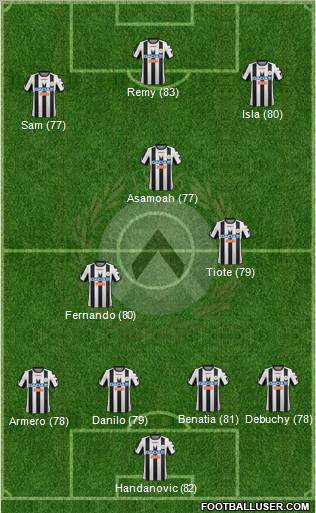 Udinese Formation 2012