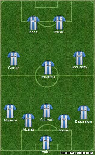 Wigan Athletic Formation 2012