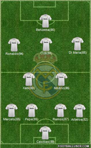 Real Madrid C.F. Formation 2012