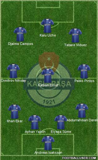 Kasimpasa Formation 2012