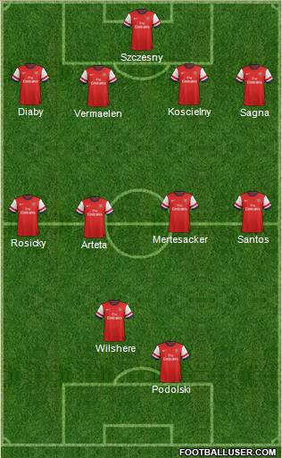 Arsenal Formation 2012