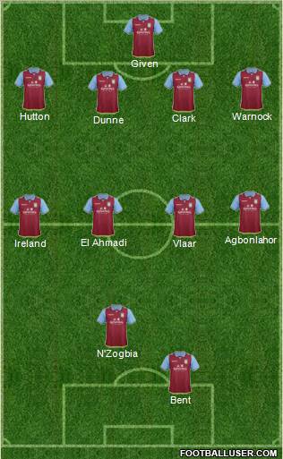 Aston Villa Formation 2012