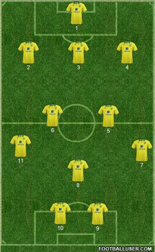 Norwich City Formation 2012