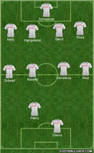 Fulham Formation 2012