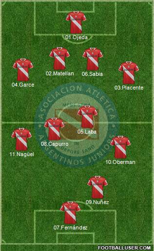 Argentinos Juniors Formation 2012