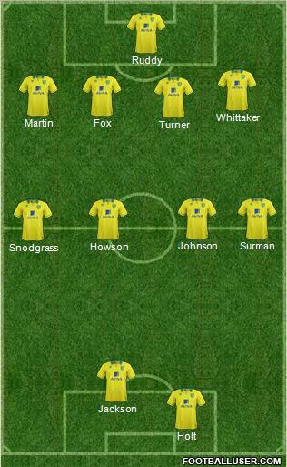 Norwich City Formation 2012