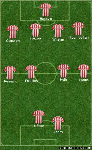 Stoke City Formation 2012