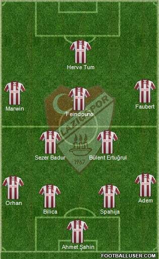 Elazigspor Formation 2012