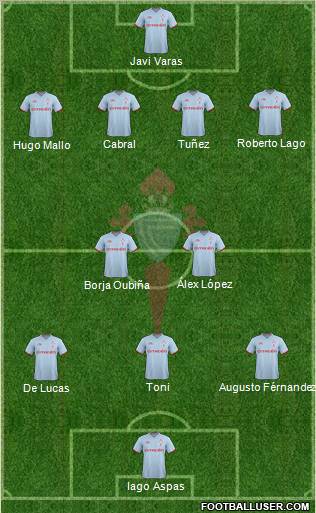 R.C. Celta S.A.D. Formation 2012