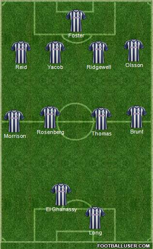 West Bromwich Albion Formation 2012