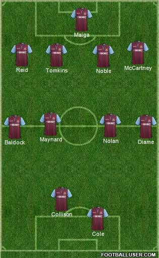 West Ham United Formation 2012