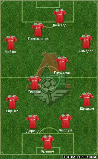 Lokomotiv Moscow Formation 2012