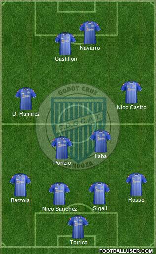 Godoy Cruz Antonio Tomba Formation 2012