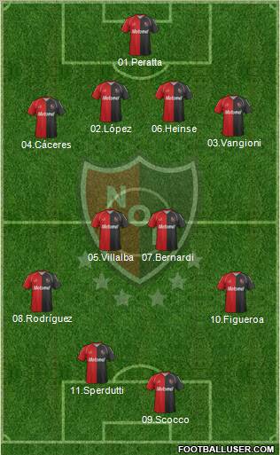 Newell's Old Boys Formation 2012