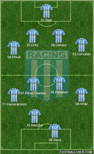 Racing Club Formation 2012