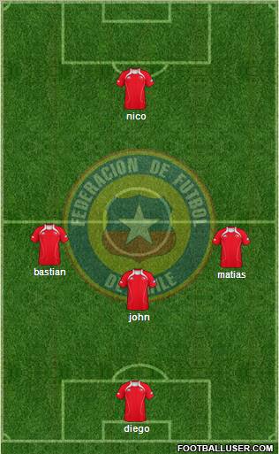 Chile Formation 2012