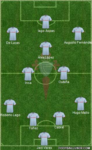 R.C. Celta S.A.D. Formation 2012