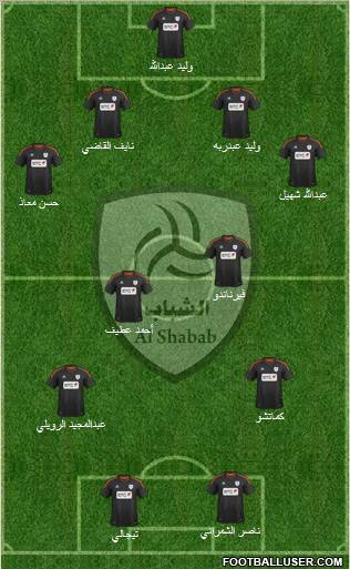 Al-Shabab (KSA) Formation 2012