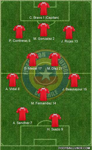 Chile Formation 2012