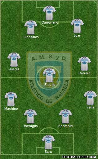 Atlético Rafaela Formation 2012