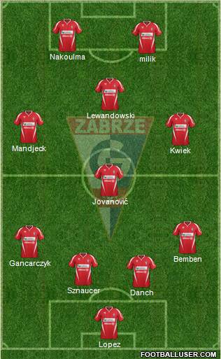 Gornik Zabrze Formation 2012