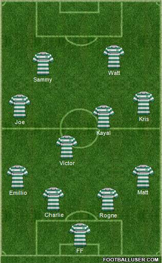 Celtic Formation 2012