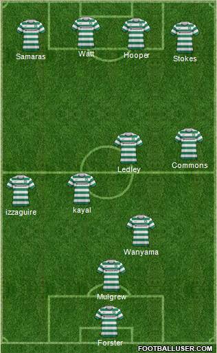 Celtic Formation 2012