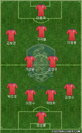 South Korea Formation 2012