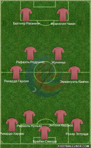 Costa Rica Formation 2012