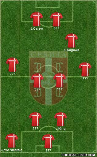 Serbia Formation 2012