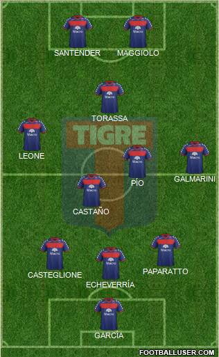 Tigre Formation 2012