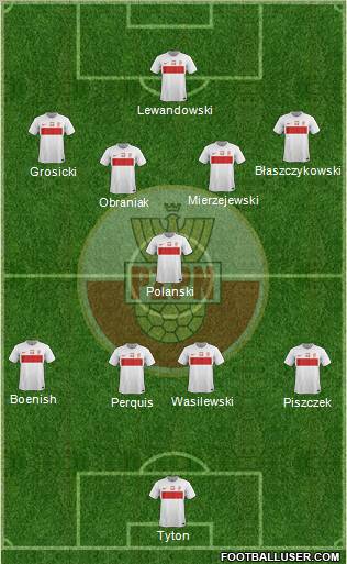 Poland Formation 2012