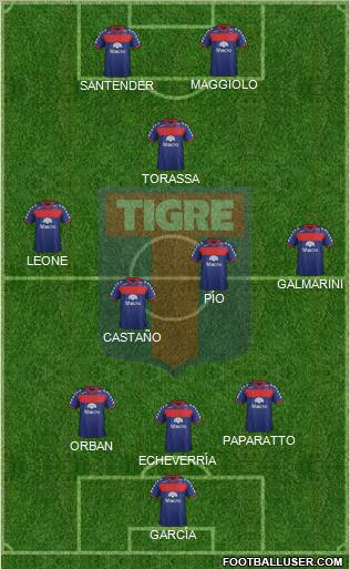 Tigre Formation 2012