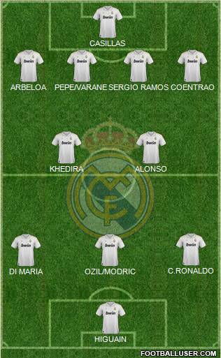 Real Madrid C.F. Formation 2012