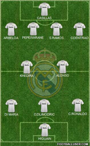 Real Madrid C.F. Formation 2012