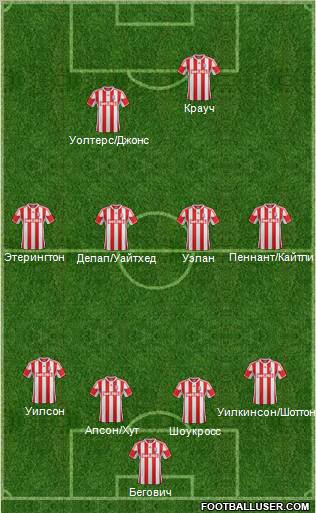 Stoke City Formation 2012