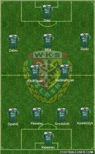 WKS Slask Wroclaw Formation 2012