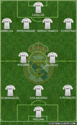 Real Madrid C.F. Formation 2012