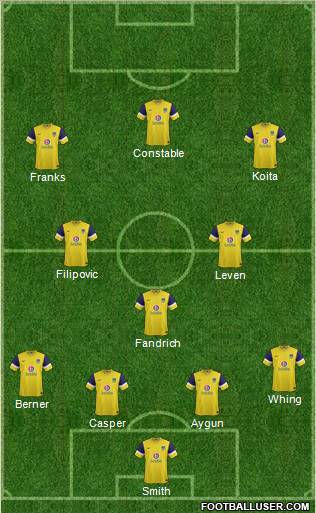 Oxford United Formation 2012