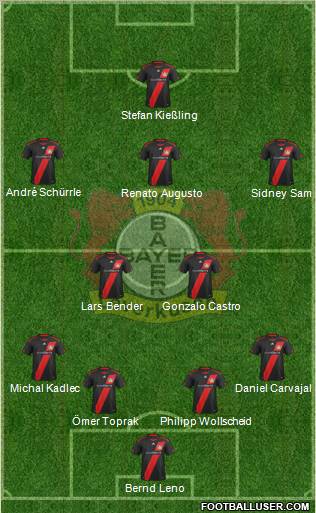 Bayer 04 Leverkusen Formation 2012