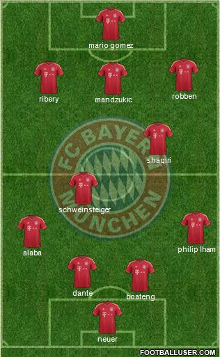 FC Bayern München Formation 2012