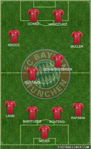 FC Bayern München Formation 2012