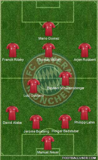 FC Bayern München Formation 2012